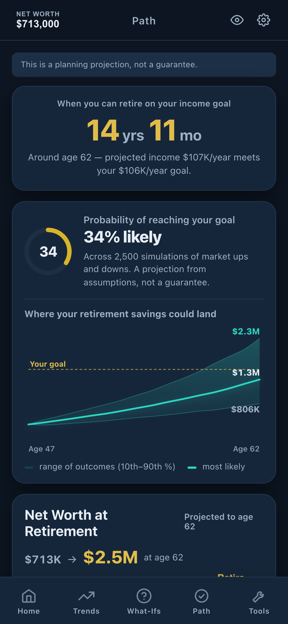 Retirement path projection